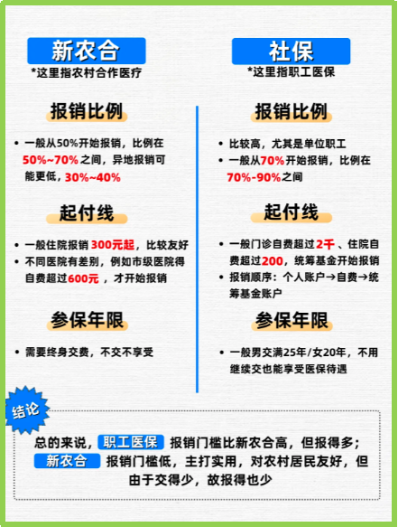 安宁最新医保5%与9%的区别方法分析(最方便真实的安宁医保10%和55%的区别方法)