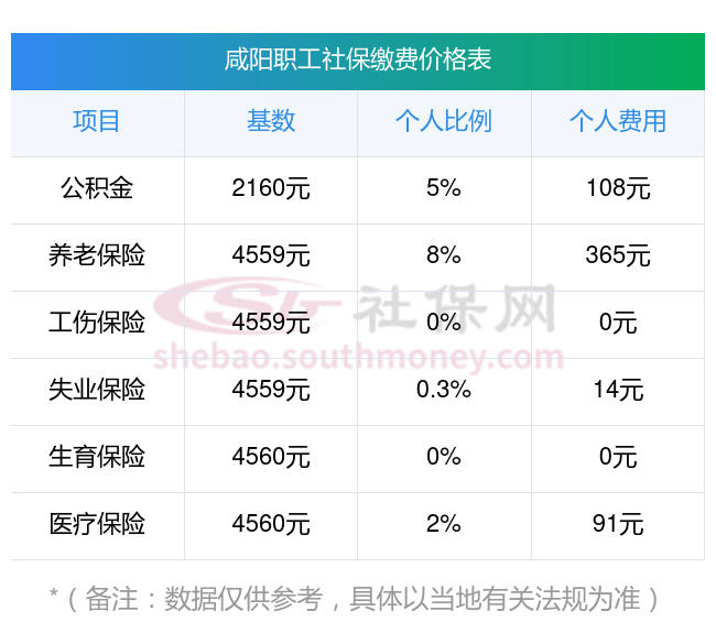 安宁最新社保卡有8000可以取现多少方法分析(最方便真实的安宁社保能不能取出来方法)