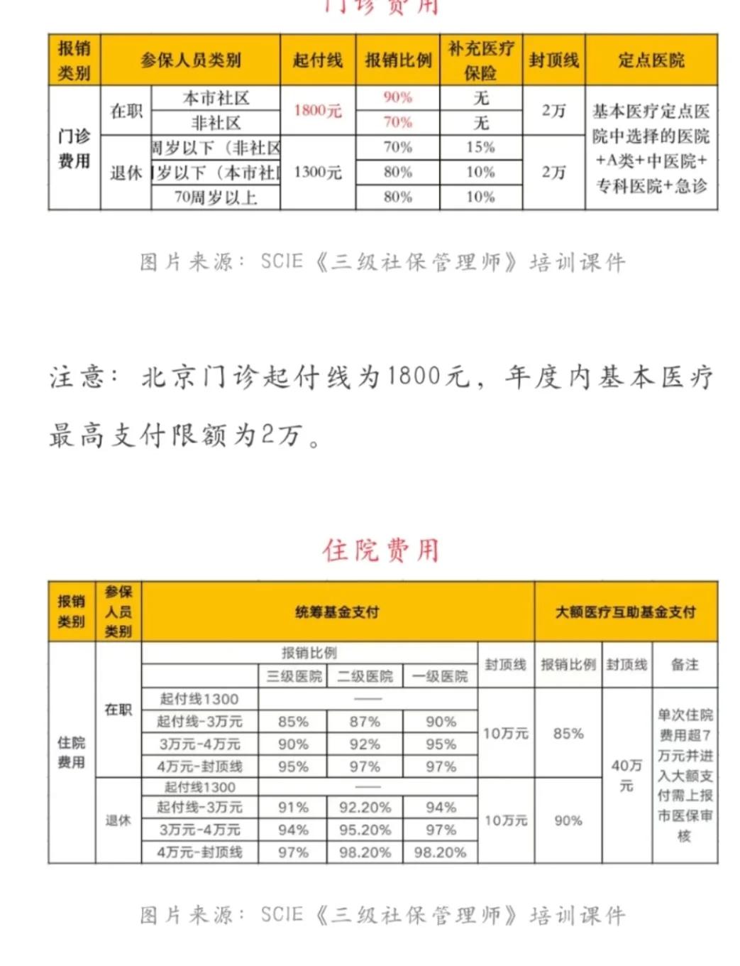 安宁最新医保现金报销多久到账方法分析(最方便真实的安宁医保报销是现金结算吗方法)