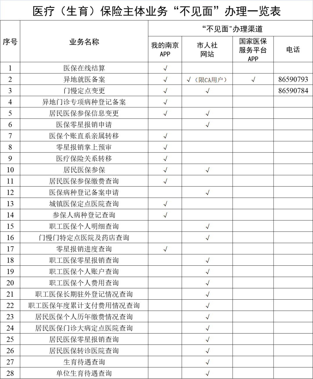 安宁最新南京回收医保卡金额方法分析(最方便真实的安宁南京回收医保卡金额多少方法)