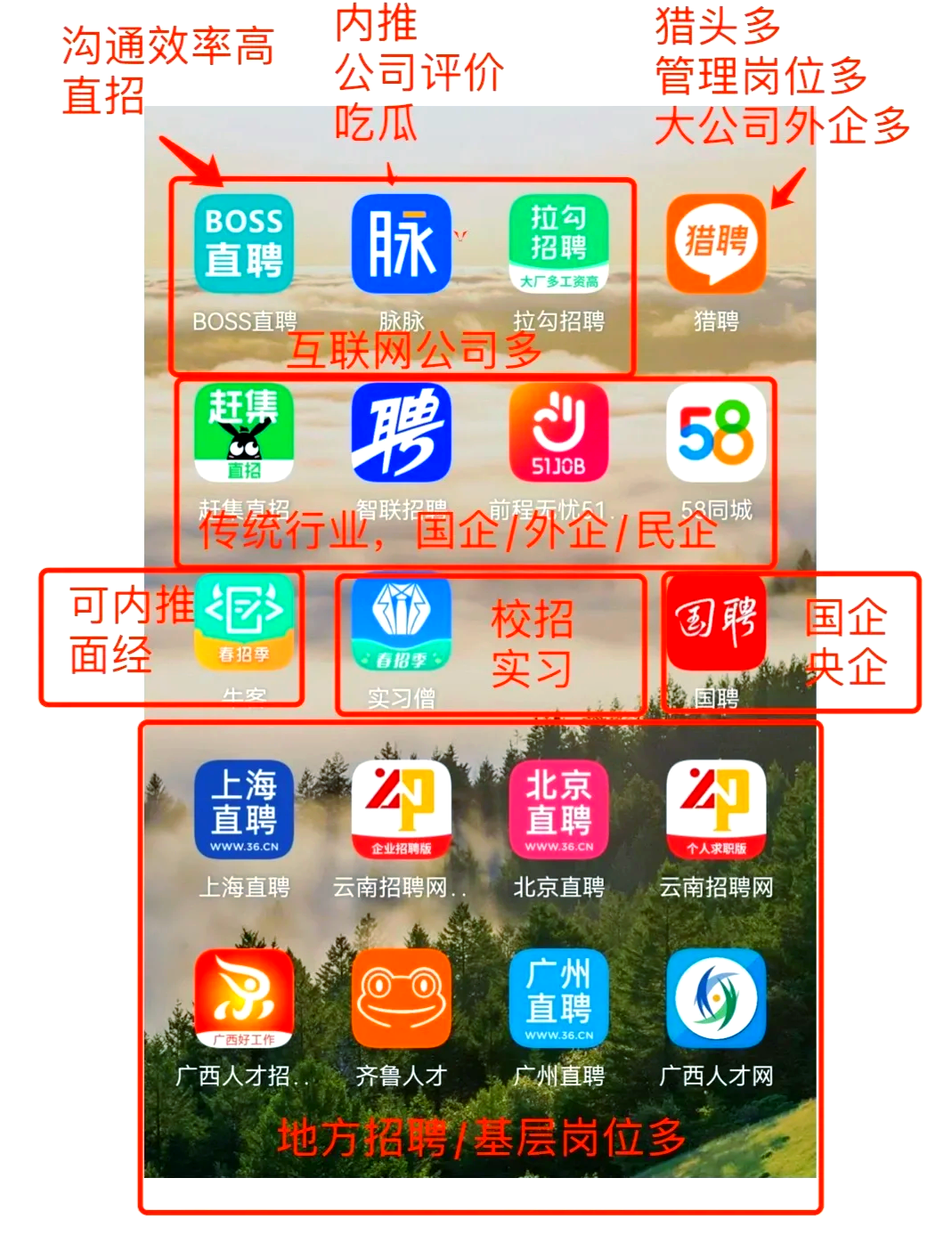 安宁最新找工作用什么平台最好方法分析(最方便真实的安宁找工作用什么平台最好猎聘方法)