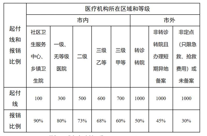 安宁最新医院报销80%计算公式方法分析(最方便真实的安宁医院报销百分比最简单的算法方法)