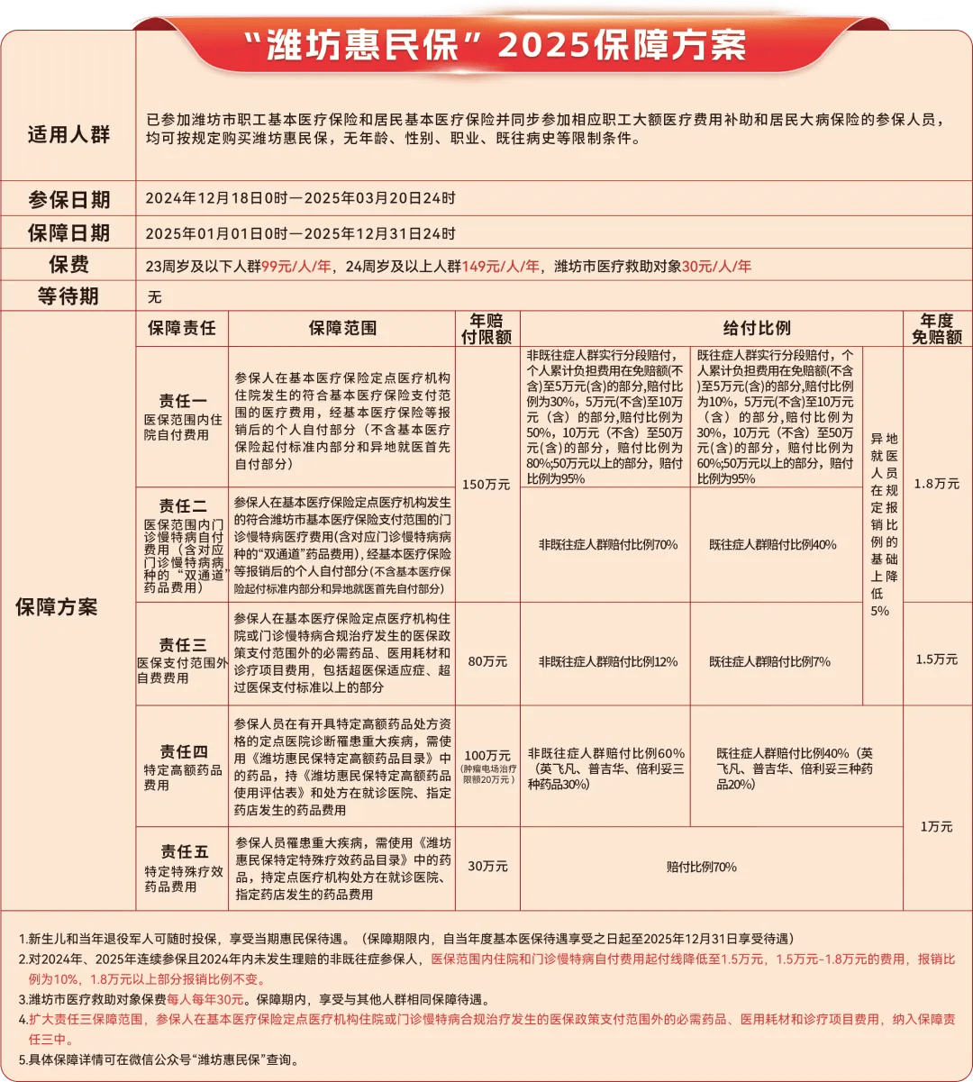 安宁最新惠民保为什么直接从医保里扣方法分析(最方便真实的安宁惠民保为什么直接从医保里扣钱方法)