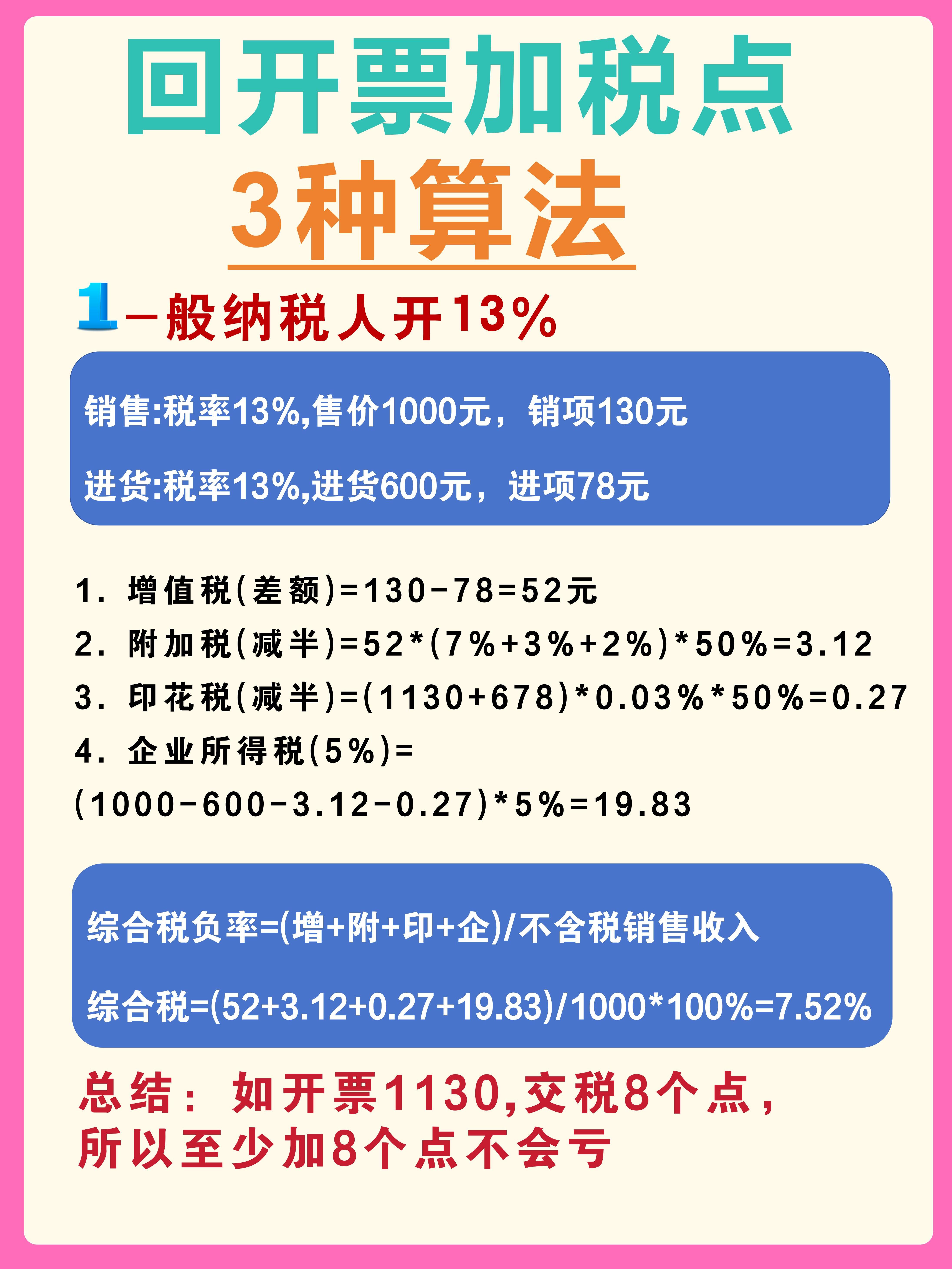安宁最新税率13%是乘以多少方法分析(最方便真实的安宁税率13%等于多少方法)