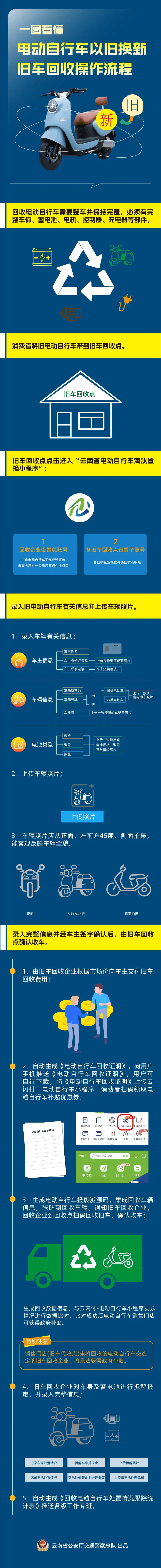 安宁最新24小时上门回收旧车方法分析(最方便真实的安宁24小时上门回收旧车多少钱方法)