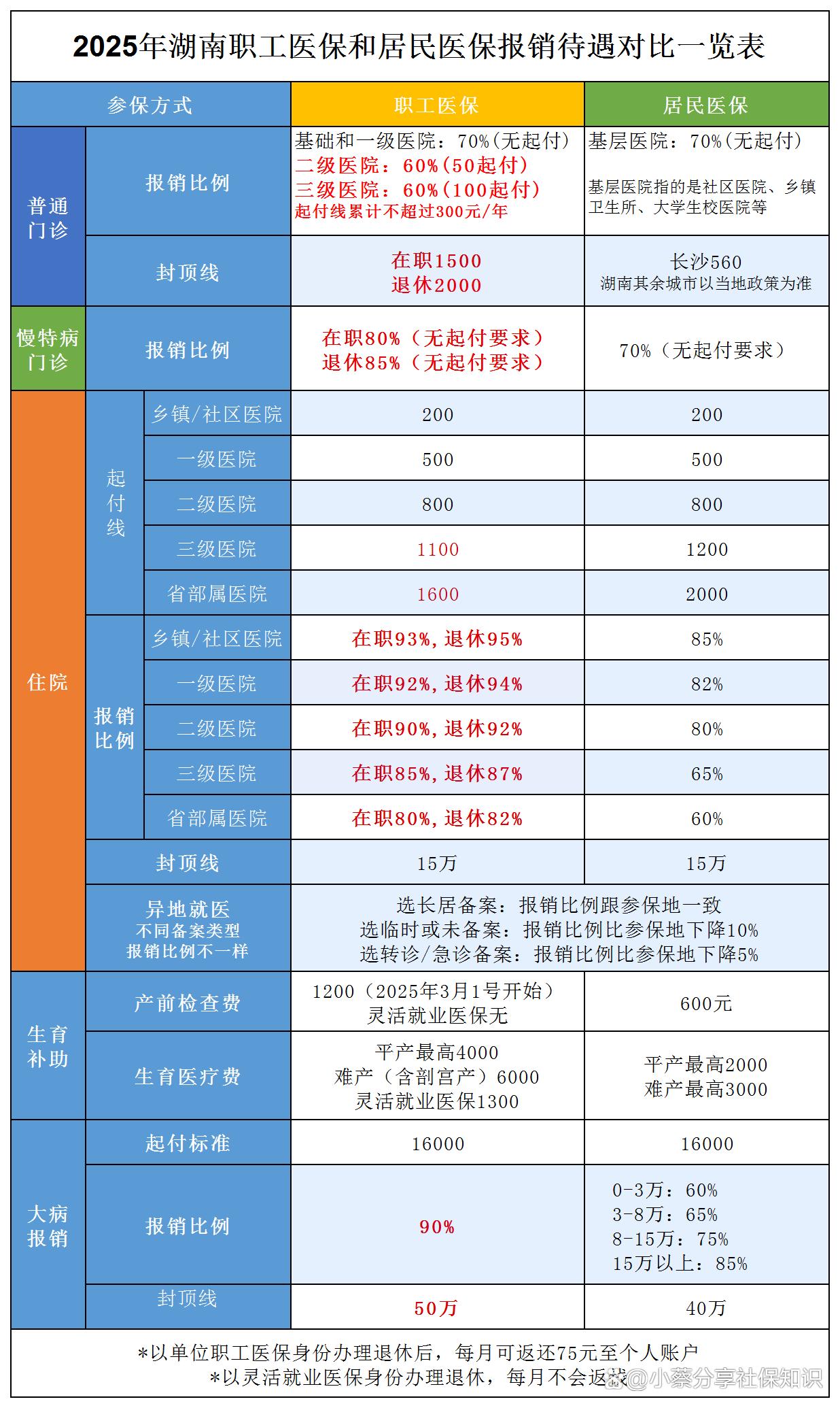 安宁最新医保卡套取现金比例方法分析(最方便真实的安宁医保卡套取现金手续费方法)