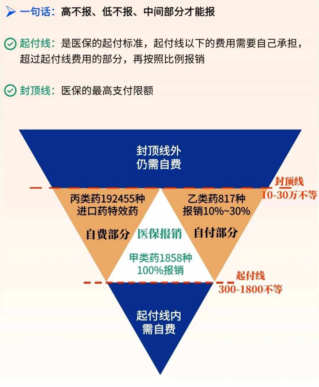 安宁最新医疗报销90%怎么计算方法分析(最方便真实的安宁医保报销90%需要什么条件方法)