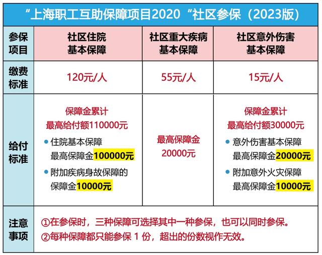 安宁最新上海套医保卡联系方式方法分析(最方便真实的安宁上海医保套现电话方法)