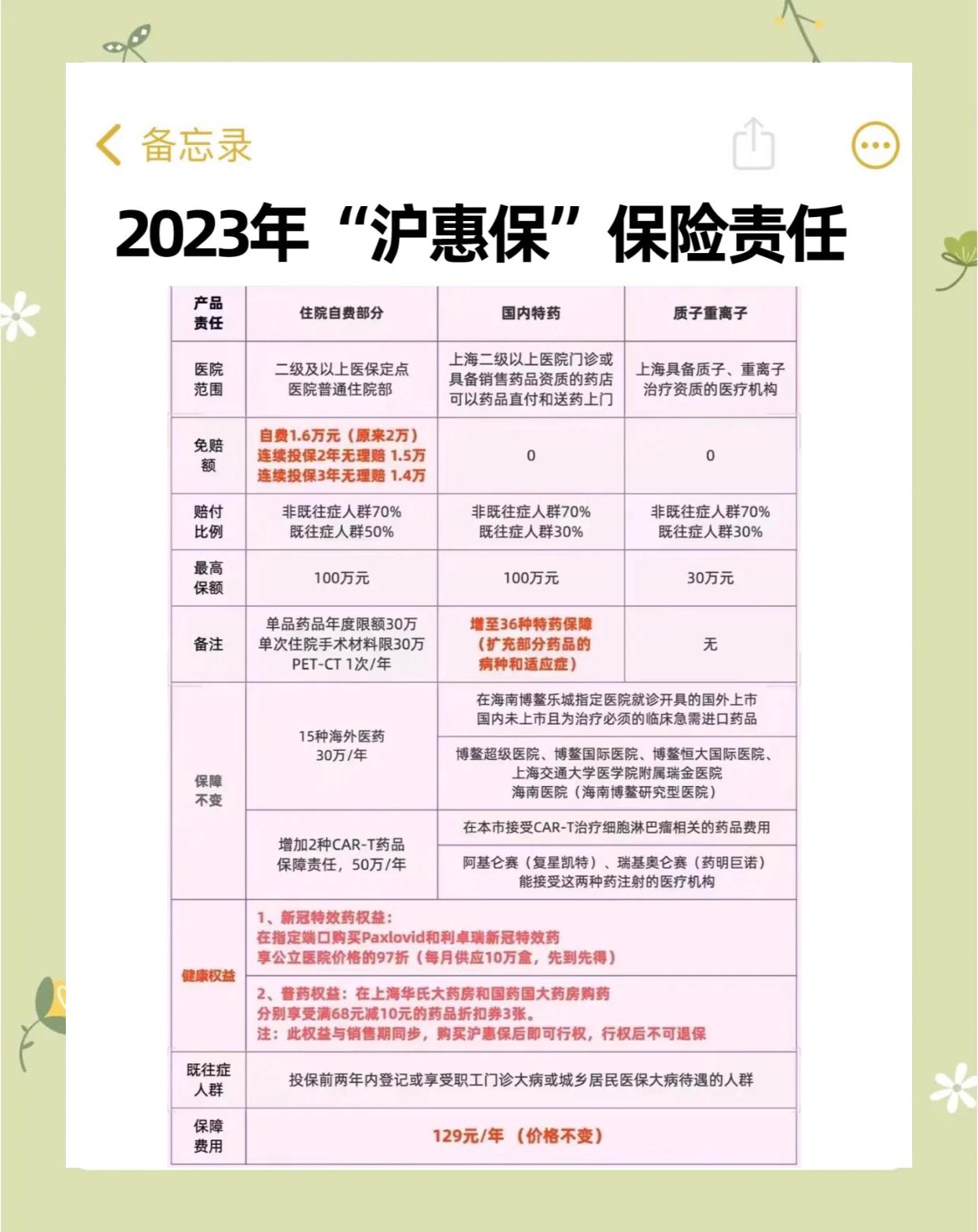 安宁最新2024上海医保卡打钱了吗方法分析(最方便真实的安宁2021年上海医保卡还打钱吗方法)