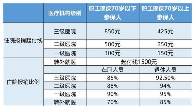 安宁最新24小时医保是否可以报销方法分析(最方便真实的安宁24小时医保是否可以报销住院费用方法)