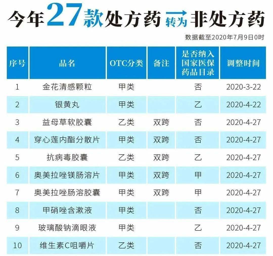 安宁最新24小时高价回收医保医保套出方法分析(最方便真实的安宁医保回收的药是真的吗方法)