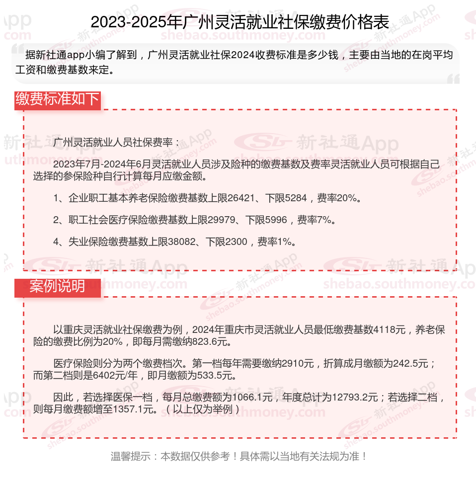安宁最新社保不想交了可以退吗方法分析(最方便真实的安宁公司交的社保不想交了可以退吗方法)