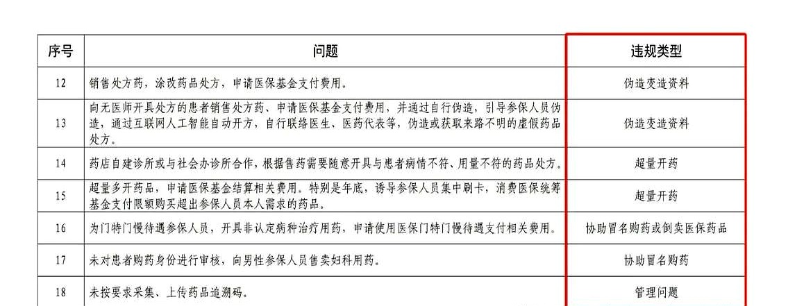安宁最新怎么跟药店老板说套医保方法分析(最方便真实的安宁怎么和你药店老板谈业务方法)
