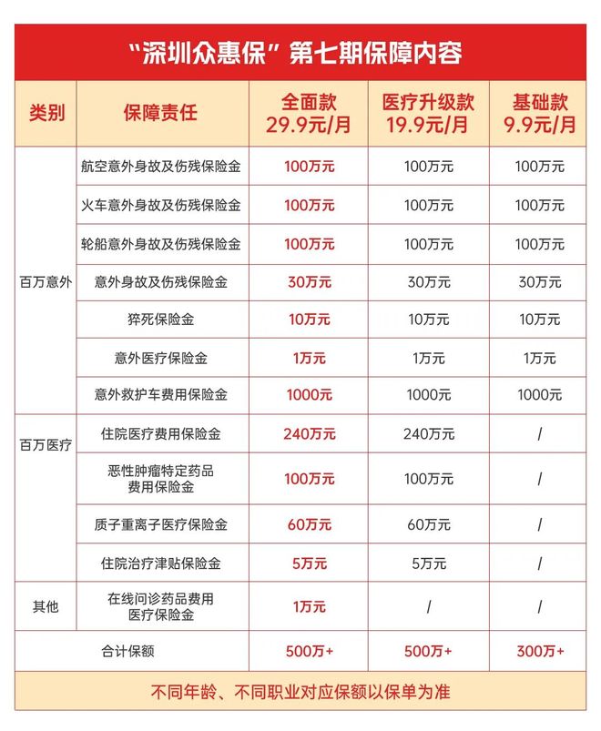 安宁最新深圳医保报销多久到账方法分析(最方便真实的安宁深圳医保报销多久到账啊方法)