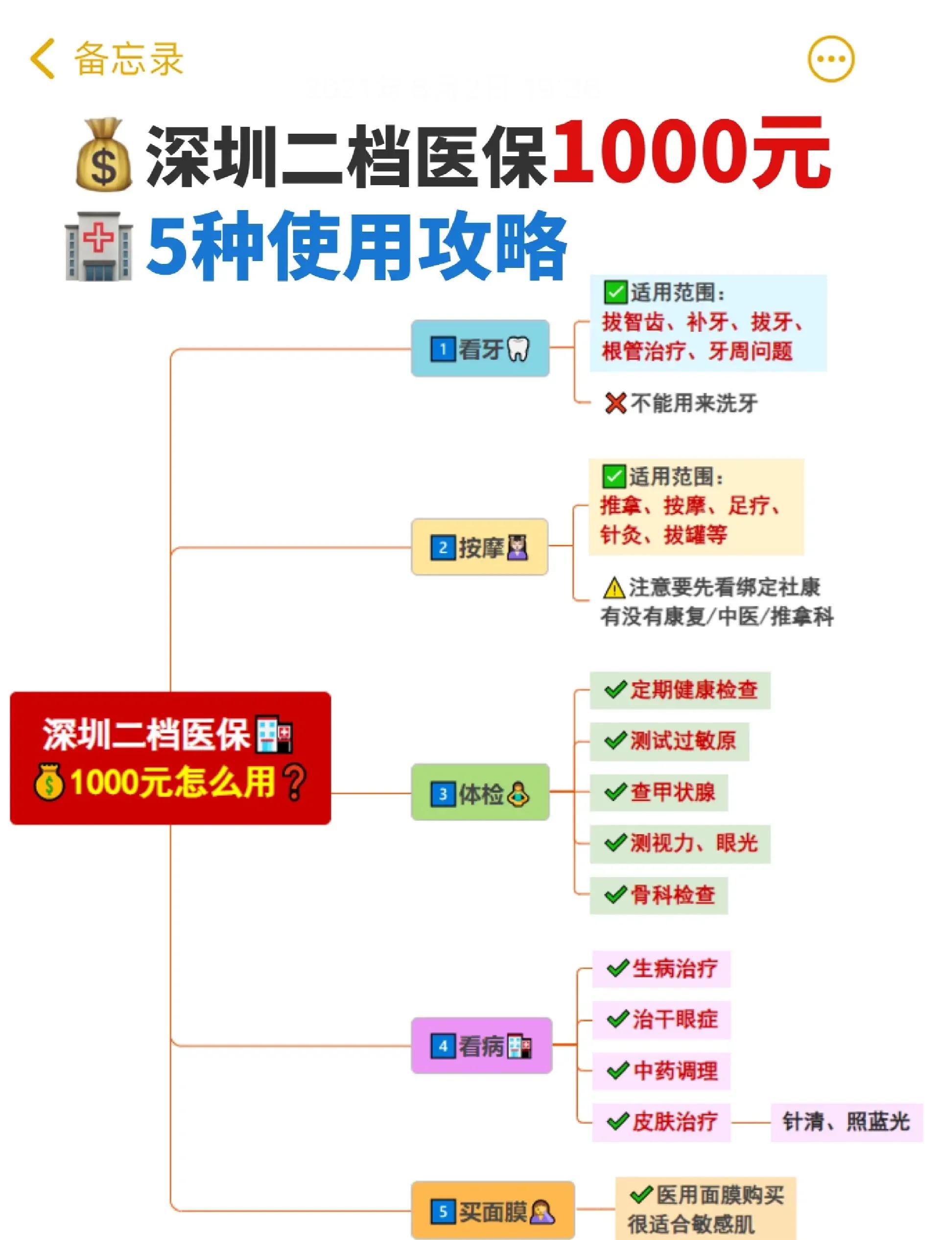 安宁最新深圳医保提取方法分析(最方便真实的安宁深圳医保提取多久到账方法)